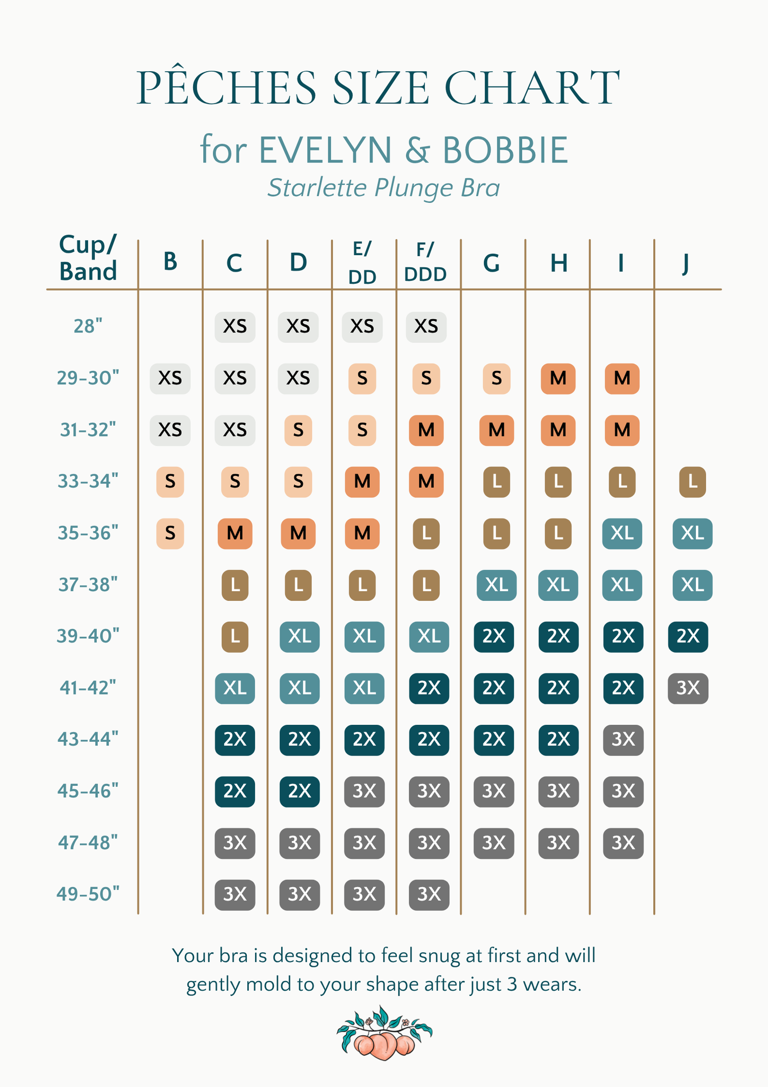 Size chart for bras from Evelyn & Bobbie