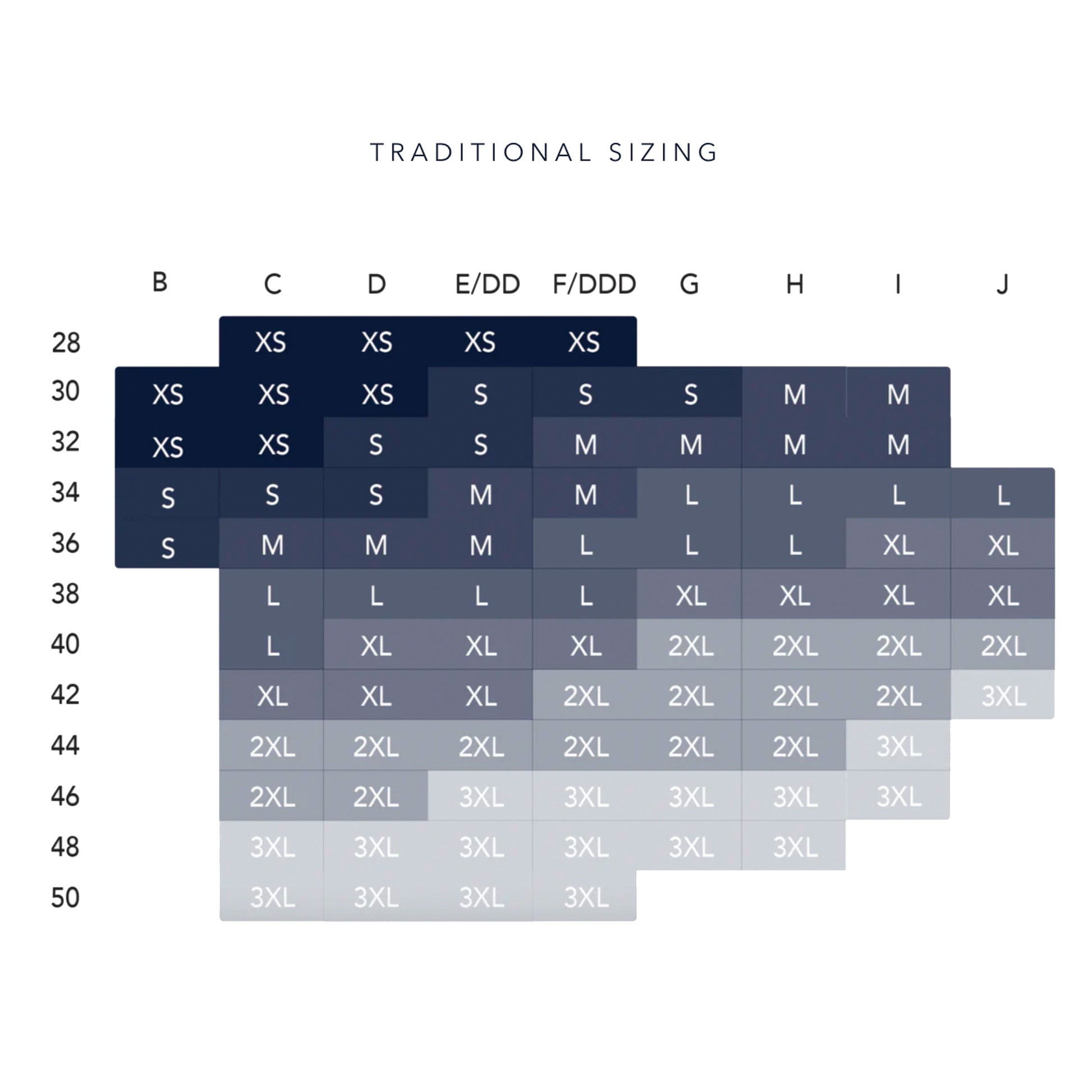 Traditional sizing chart for women's clothing with size labels from XS to 3XL.