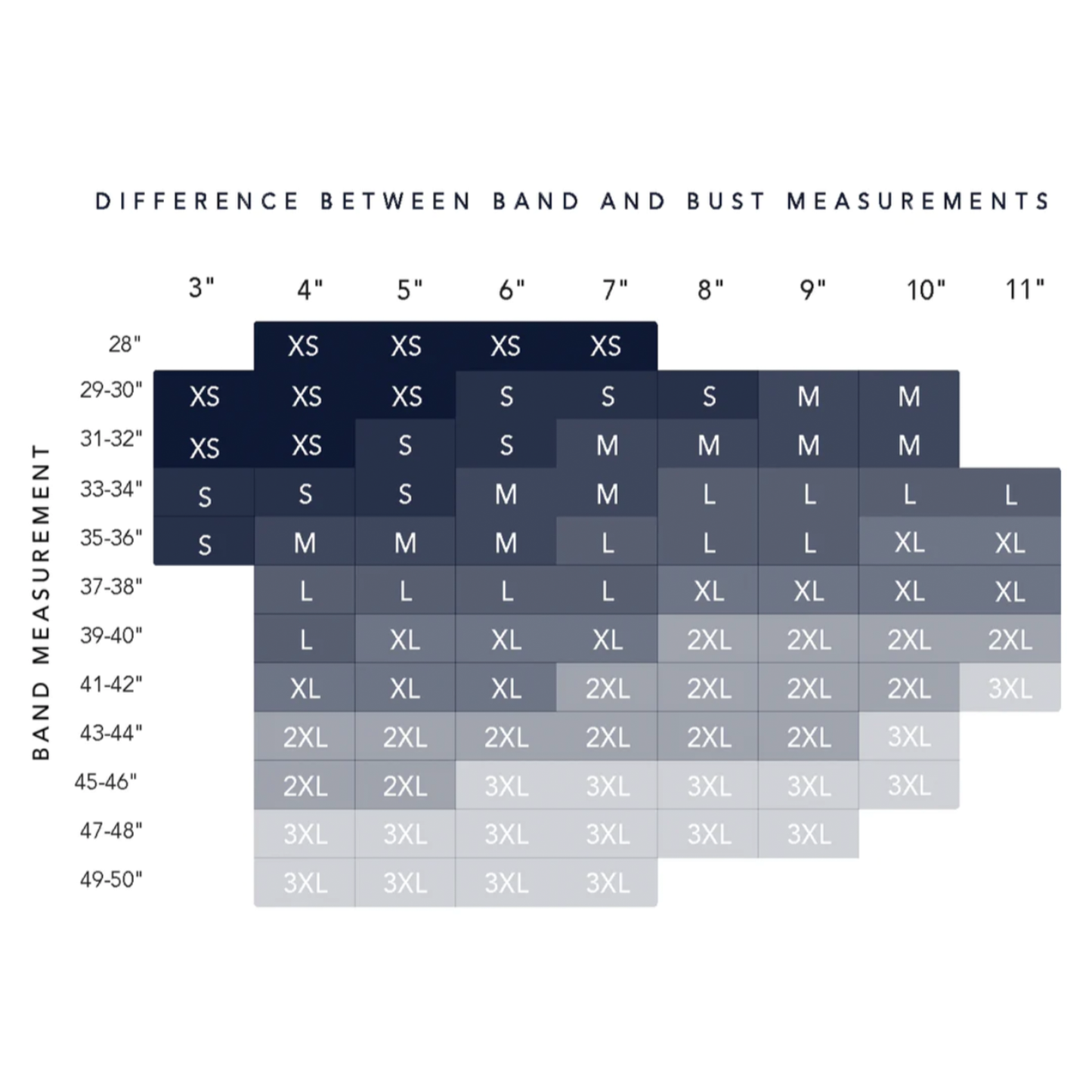 Chart showing the difference between band and bust measurements with size labels.